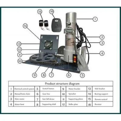 Automatic Rolling Shutter Side Motor 1000 kg in Oman - Image 3